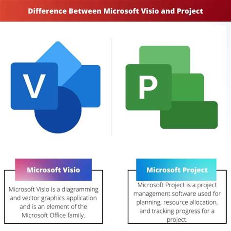 Microsoft Visio Standard 2025 Free Download 64 Bit
