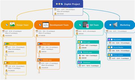 MindManager Enterprise 2025 Free Download 64 Bit
