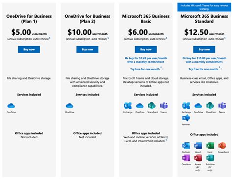 Microsoft OneDrive For Business 2025 Free Download 64 Bit
